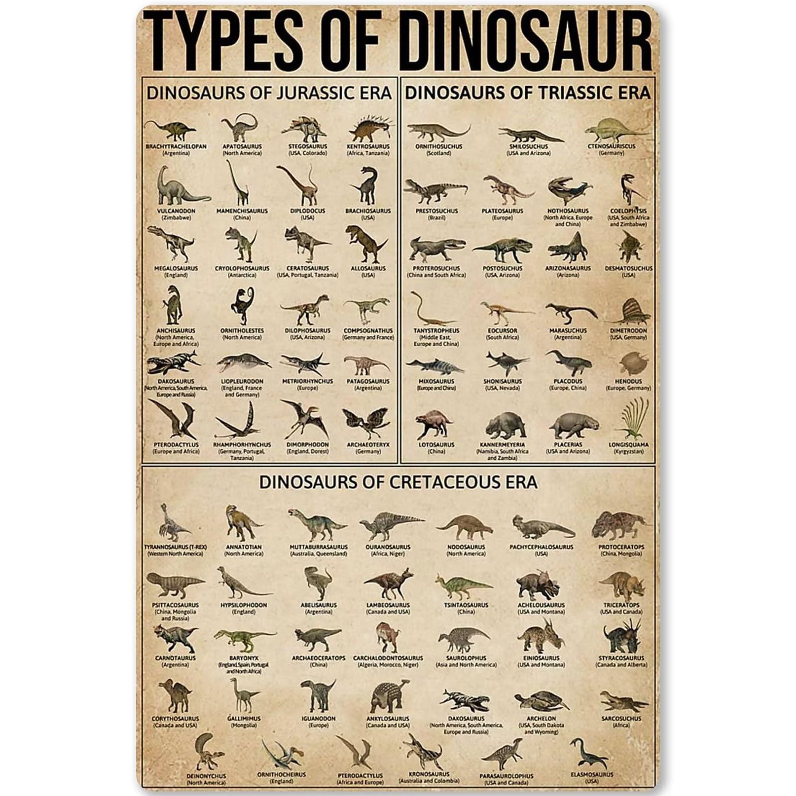 FJQWKLF Retro Metal Tin Sign Knowledge Metal SignTypes Of Dinosaur Metal SignOn The Wall Metal Tin Sign Metal Plaque Metal Sign Retro Vintage Metal 12x16 Inch