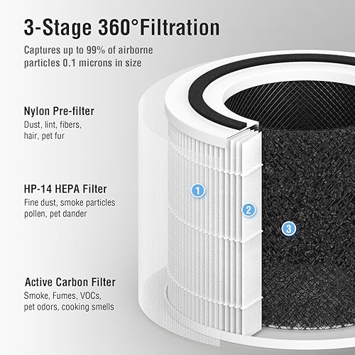 Miniatura 7 de 14 filtros HEPA de repuesto compatibles con 240 Air Puri-Fier, reemplazo de filtro de sistema de filtración 3 en 1, HP-14 con filtro de carbón