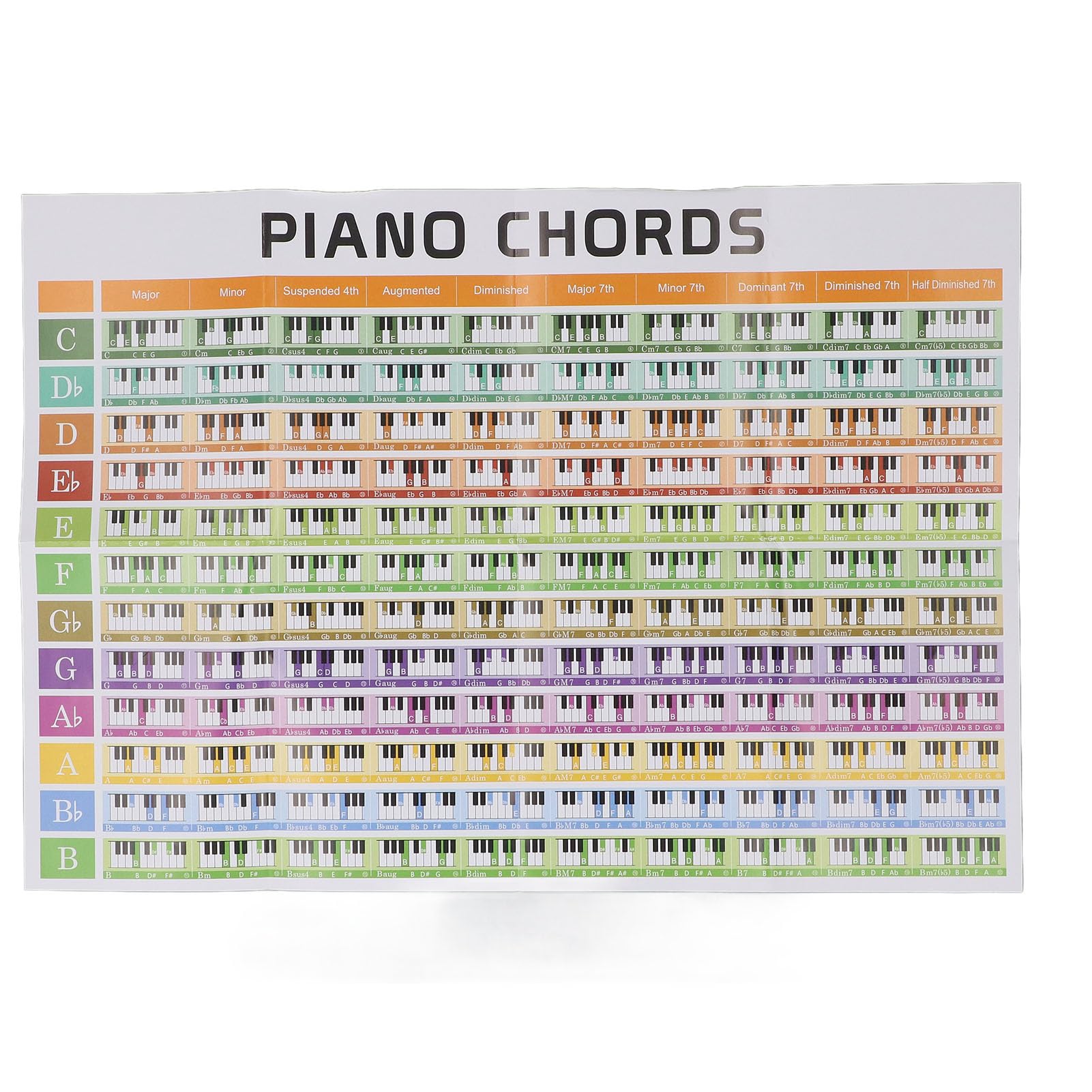 Music Flash Cards Colored Copper Plate Paper Piano Color Coded Flash Cards for Beginners & Music Producers - Image 4