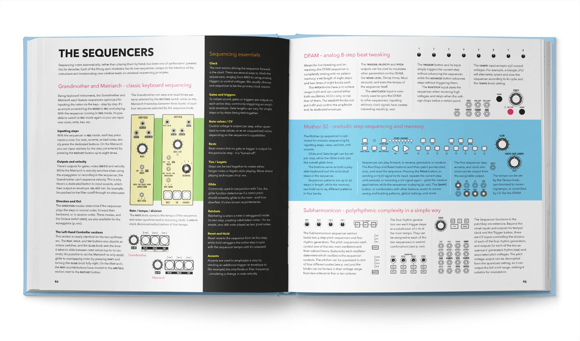 PATCH & TWEAK with Moog - Image 5