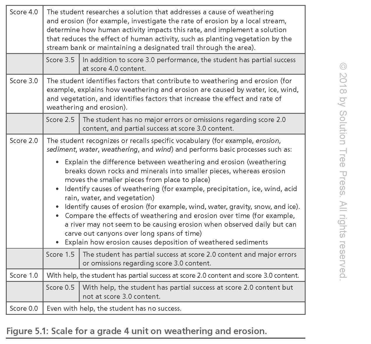 Leading a High Reliability School (Use Data-Driven Instruction and Collaborative Teaching Strategies to Boost Academic Achievement)
