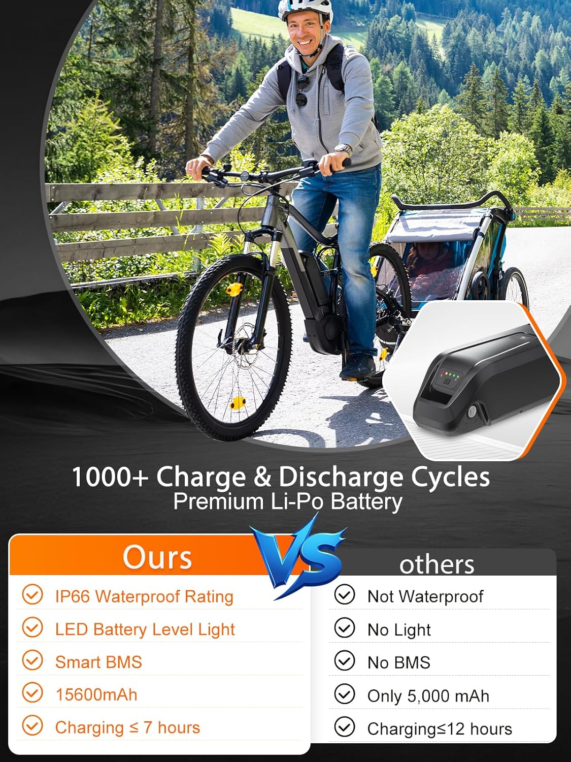 36V 48V 52V Ebike Power Pack Battery for 0-1000W Electric Bike with 40A BMS, 5PIN Base, LED Indicator,Safety Lock, USB Port