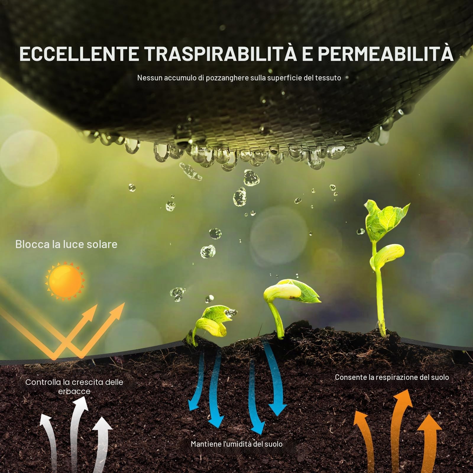 VEVOR Telo Pacciamante Anti Erbacce 1,8x30,5 m Geotessile Tessuto Anti-Ricrescita delle Erbacce sotto Ghiaia 108 g/m², Telo PP Permeabile Resistente agli Strappi per Paesaggistica, Copertura Terreno