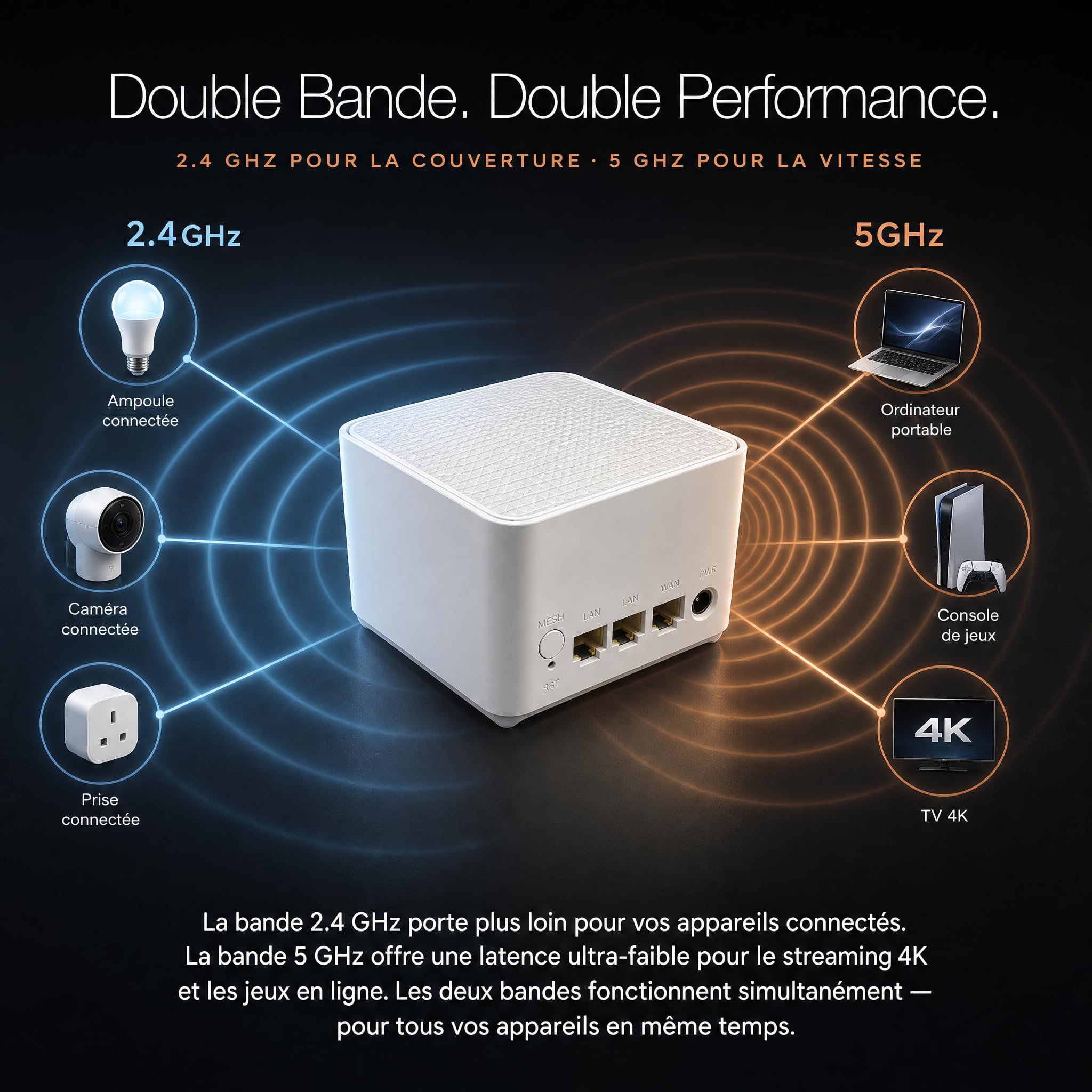 Routeur WiFi Mesh Toute la Maison, Double Bande 2,4 + 5 GHz, Roaming Fluide, 3 Ports Gigabit (1 WAN + 2 LAN), Compatible Fibre, Design Cubique Compact sans Antenne, WPA3
