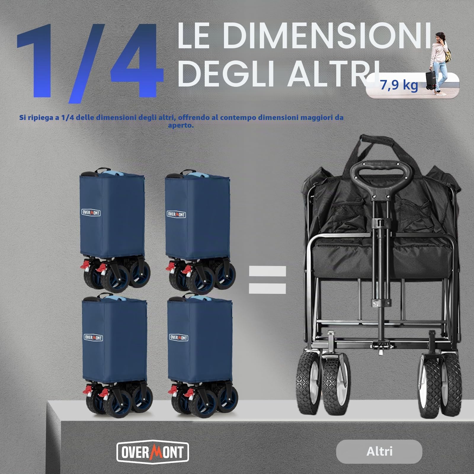 Overmont Carrello da Giardino Pieghevole con Ruote - Carrello da Spiaggia per Tutti i Terreni - Capacità Carico 150kg 150L per Festival Campeggio Picnic Sport Shopping Blu