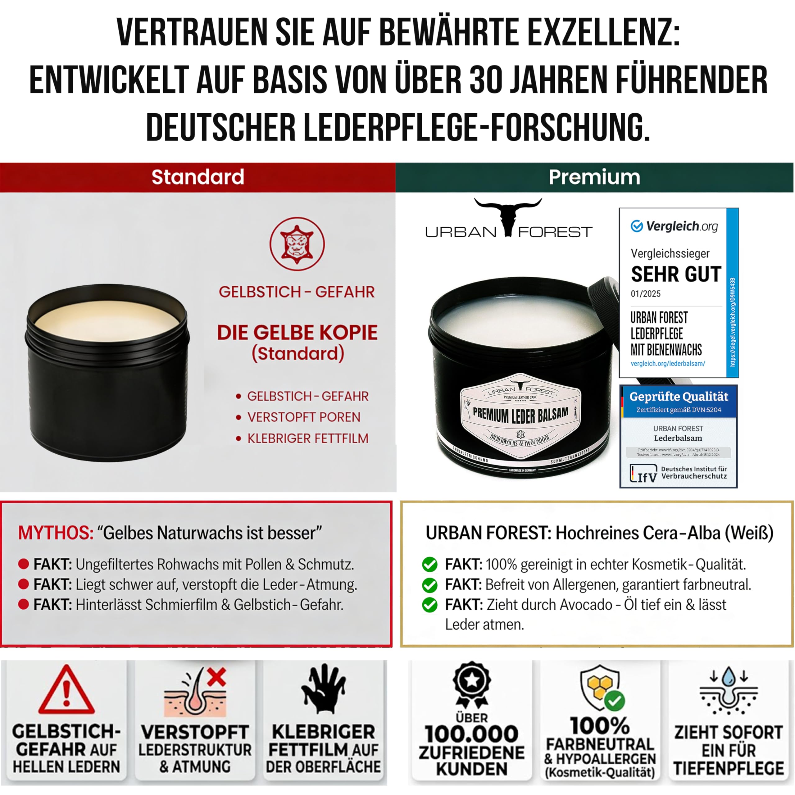 URBAN FOREST Lederpflege SPARSET für Sofa Auto Möbel Jacke Kleidung Handtaschen Schuhe Sattel Couch - Premium Leder Balsam + Leder Reiniger 2er Set mit Bienenwachs & Avocado-Öl 2X 500 ML