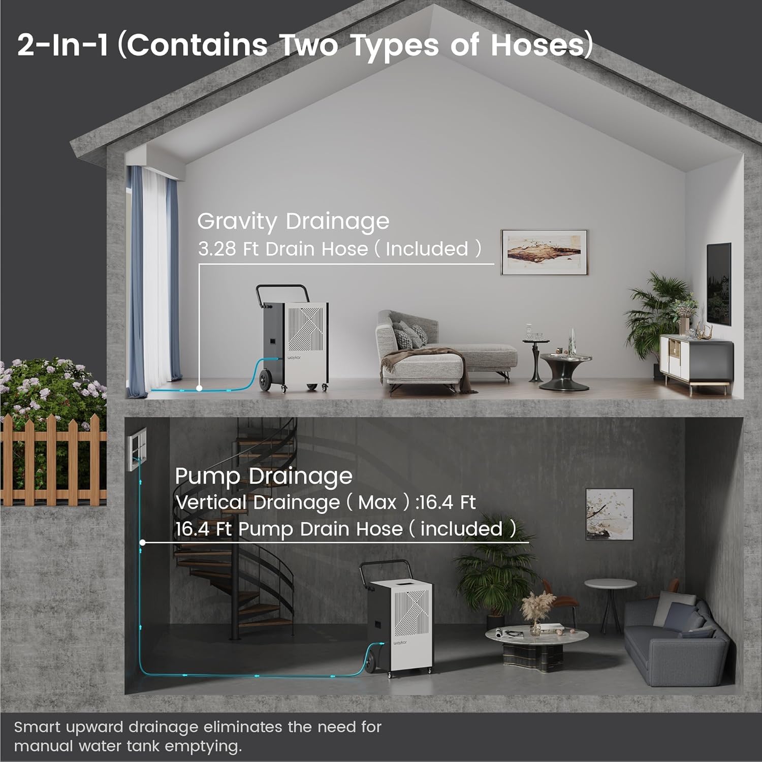 Waykar 320 Pints Large Commercial Dehumidifier for up to 9,500 Sq. Ft., with Pump, Drain Hose, Industrial Heavy Duty Dehumidifiers for Basements, Warehouses, Water Damage Restoration - 5-Year Warranty