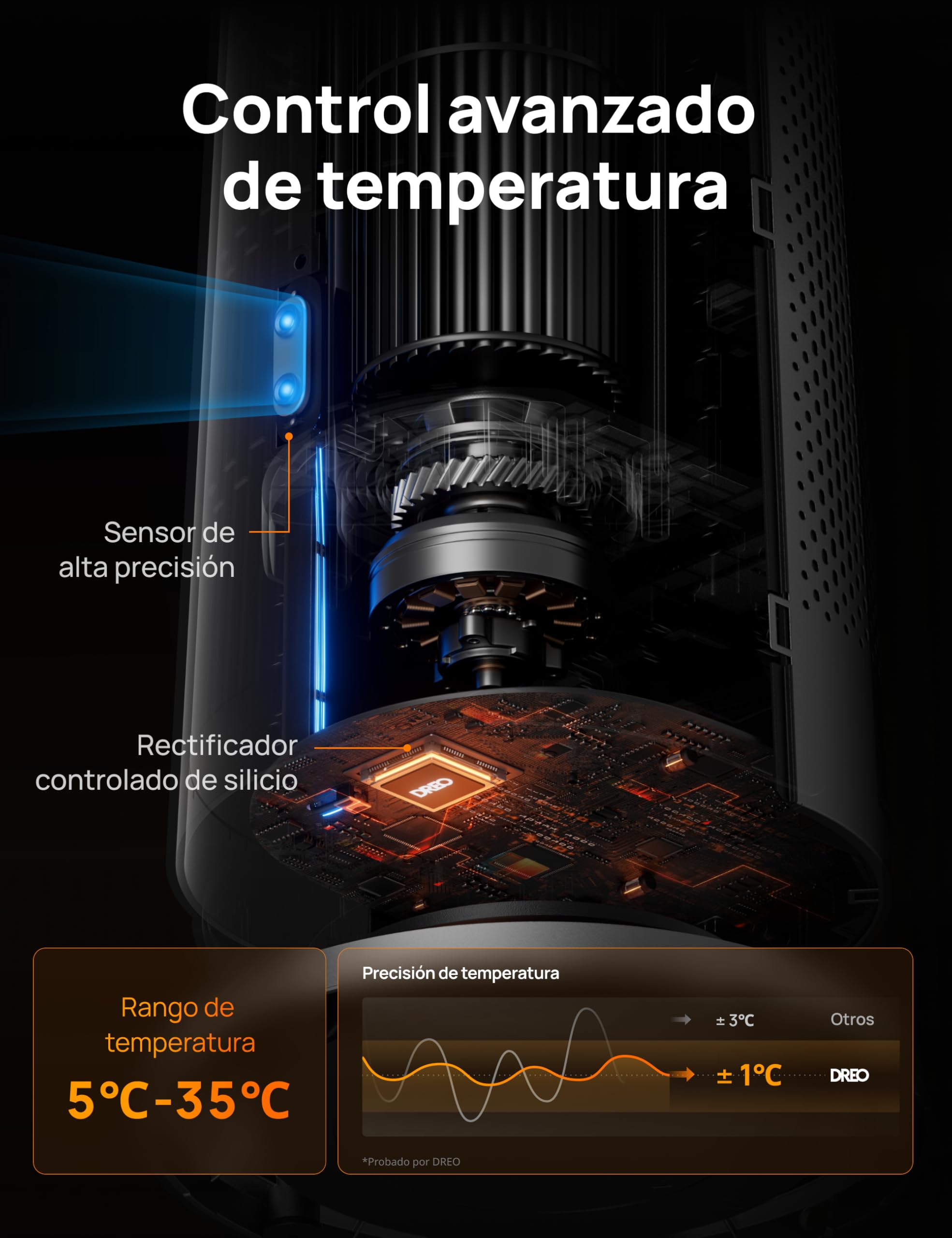 Dreo Calefactor de bajo consumo 2000W con mando a distancia, 25 dB silencioso, oscilación 120°, termostato, 5 modos 3 velocidades, protección 7 niveles, temporizador 12h, calefactor cerámico PTC