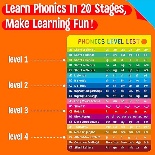 Miniatura 6 de Phonics Flashcards, 120 Phonics 62 tarjetas de doble cara, 20 juegos de grupos fónicos CVC, dígrafo, mezclas de trírafo, sonidos de vocales largas,