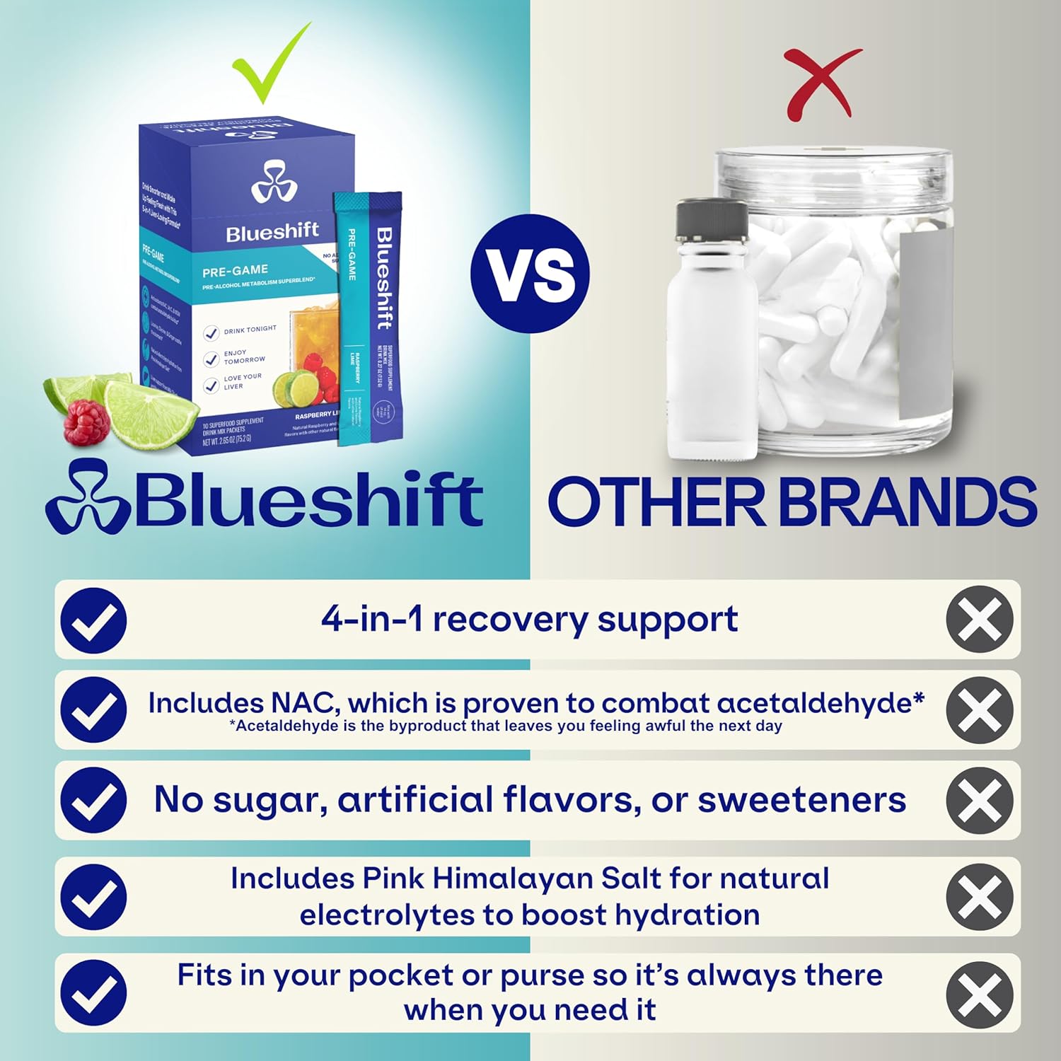 Pre-Ge - Pre Drinking NAC Supplement, Electrolytes Powder