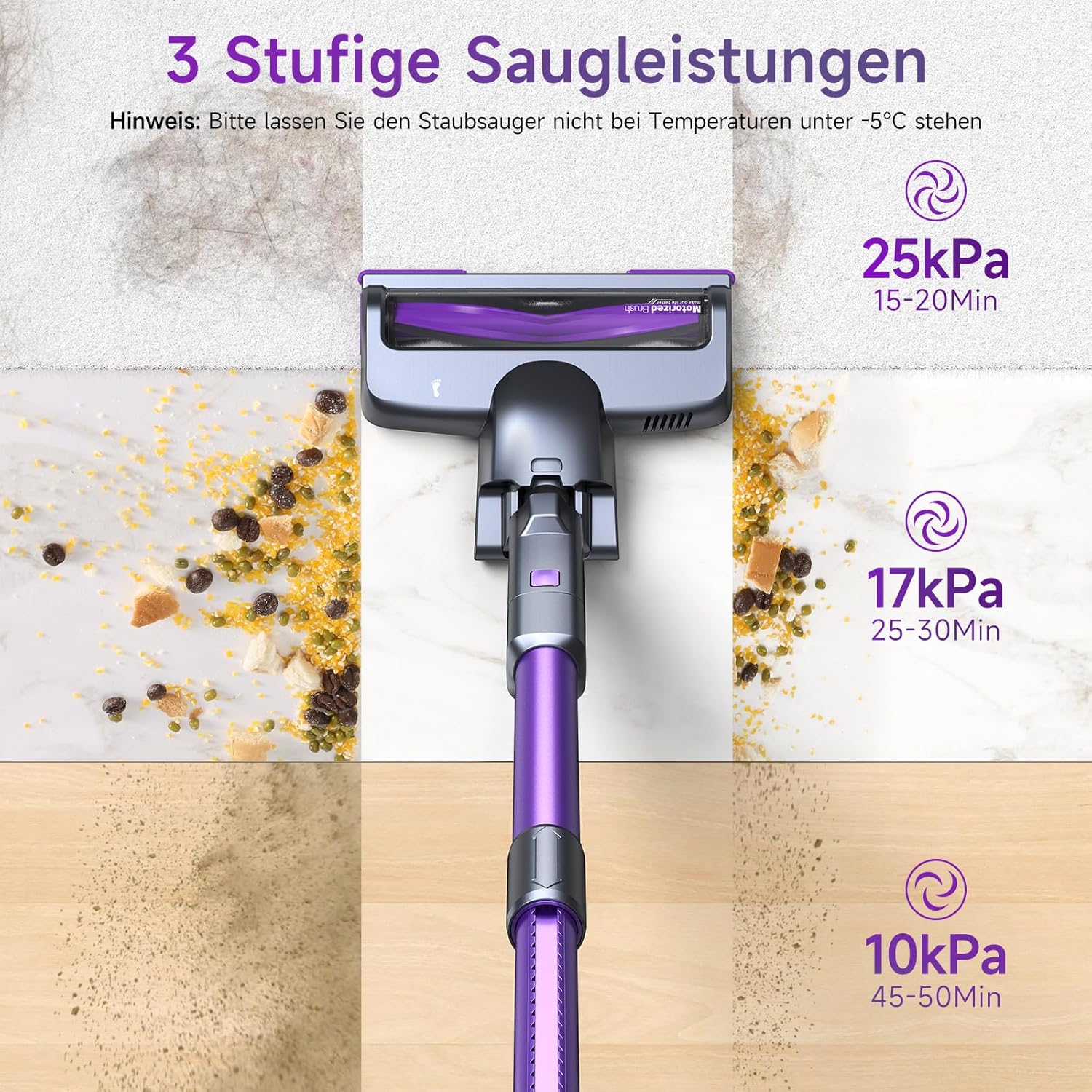 Lubluelu vacuum suction power levels