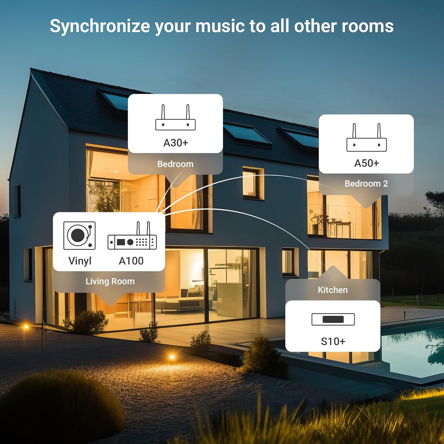 Diagram illustrating multiroom audio setup with Arylic devices in different rooms of a house