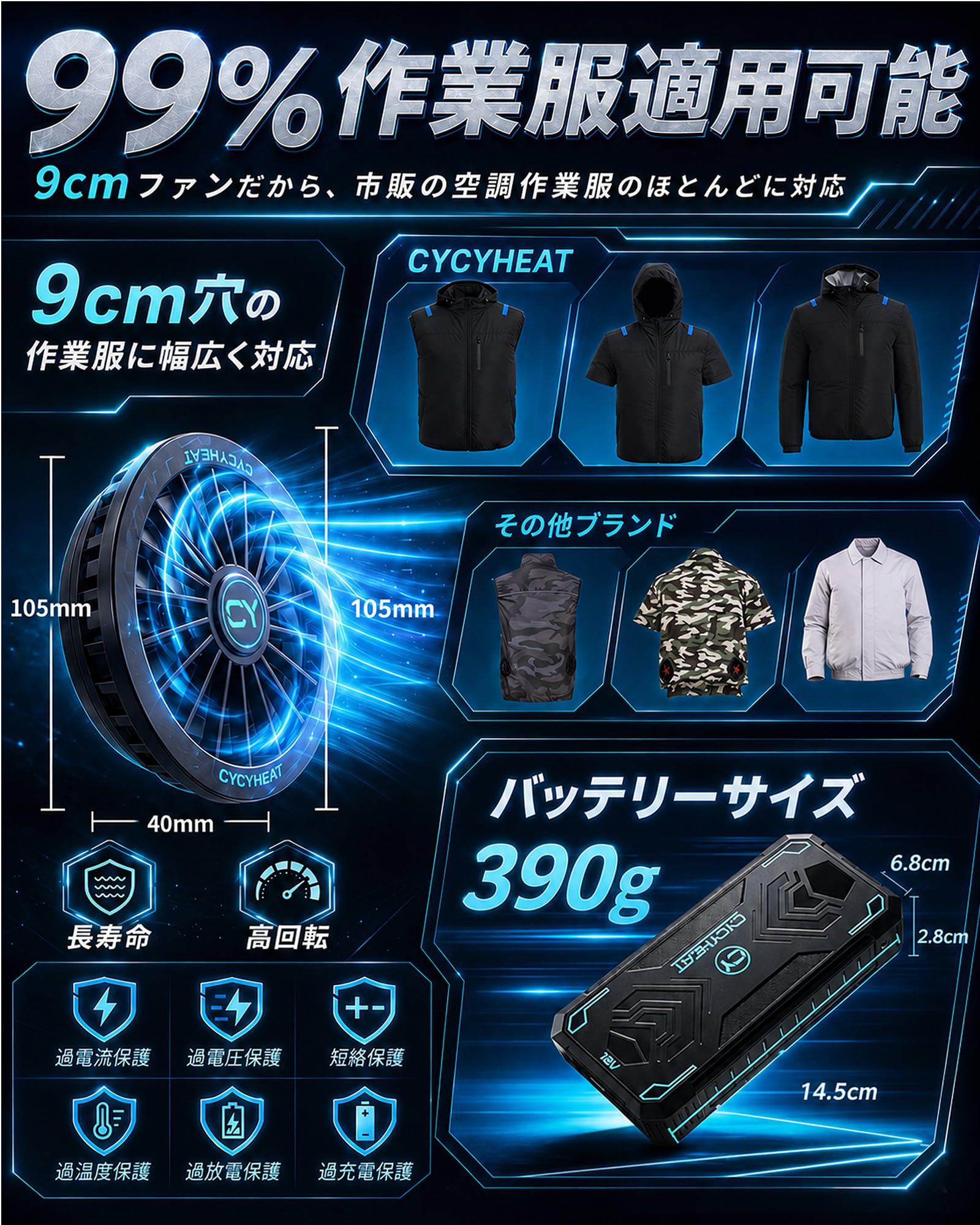 Amazon.co.jp: 空調作業服 ファンバッテリーセット超高出力 超強風 12v