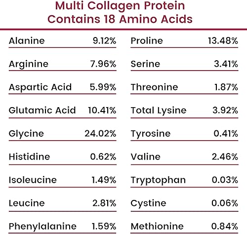 Miniatura 6 de Ancient Nutrition Paquete de proteína de colágeno múltiple + caldo de hueso de chocolate