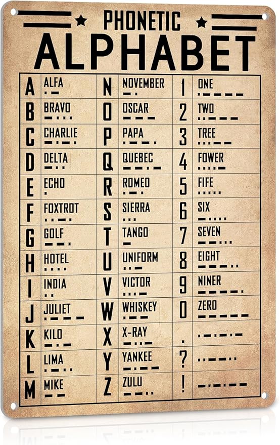 Vintage Military Decor Phonetic Alphabet Poster Pilot Gifts for ...
