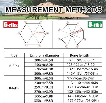 Replacement Parasol Canopy, Umbrella Replacement Fabric, Garden Umbrella Covers Waterproof 2m-3.5m Outdoor Patio Umbrella Replacement Canopy, 6/8 Arms Replacement Parasol Fabric Standby Cover