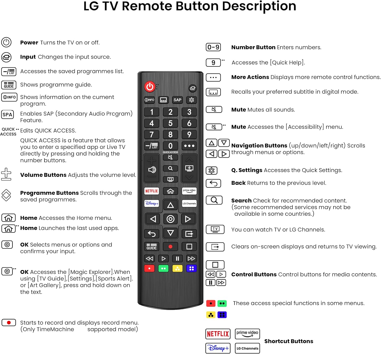 Universal for LG TV Remote Control, Replacement Remote Control for LG Smart TVs