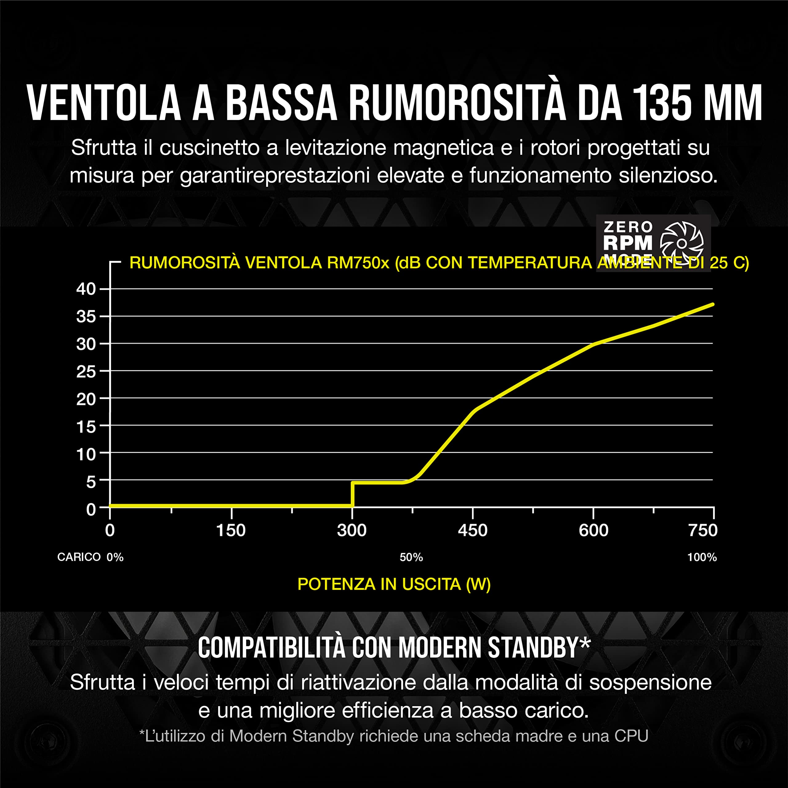 Corsair RM750x 80 PLUS Gold Alimentatore 750 Watt ATX Completamente Modulare, Ventola Levitazione Magnetica 135 mm, Ampiamente Compatibili, Condensatori Giapponesi, EU, Nero