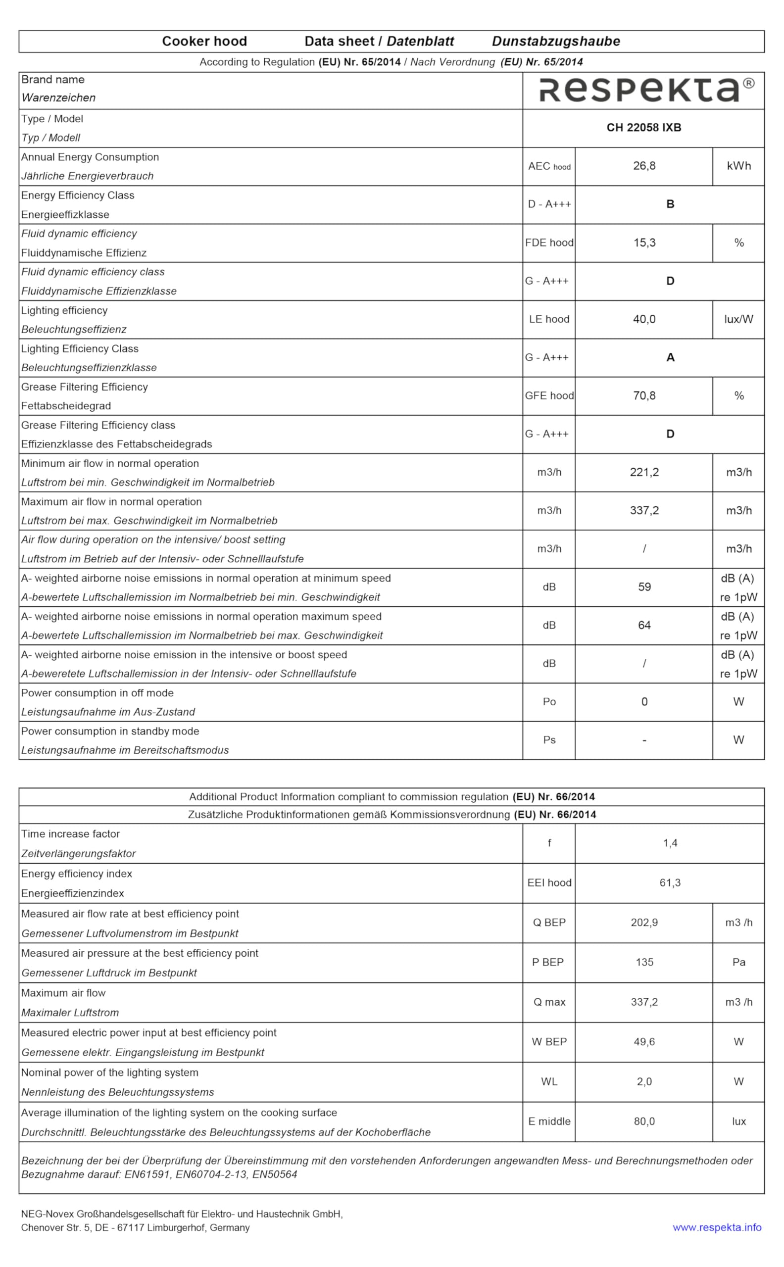 Respekta Dunstabzugshaube 60 cm Edelstahl Abluft Umluft CH22058IX-B 59-64 dB