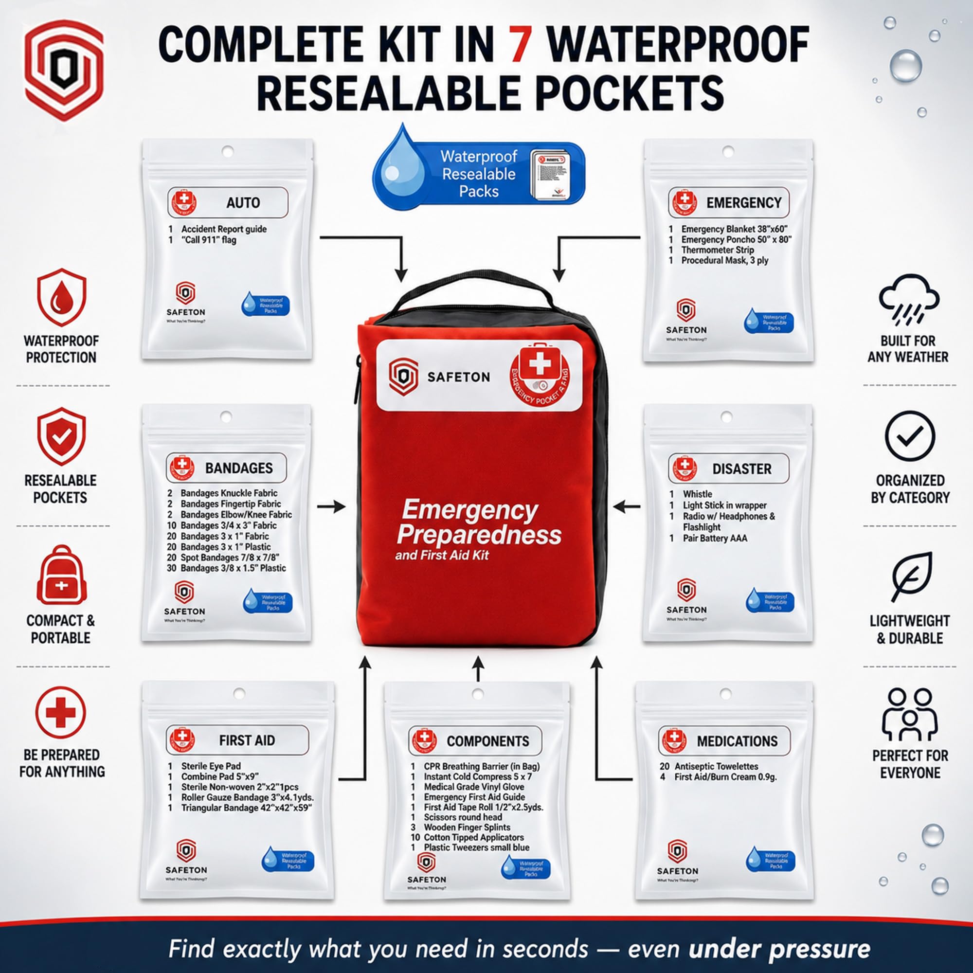 Kit de emergencia First Aid Kit: Añadir al equipo de camping, hogar, dorm, equipo de supervivencia y equipo, caza, accesorios de camping, kit de supervivencia para coche, accesorios de viaje
