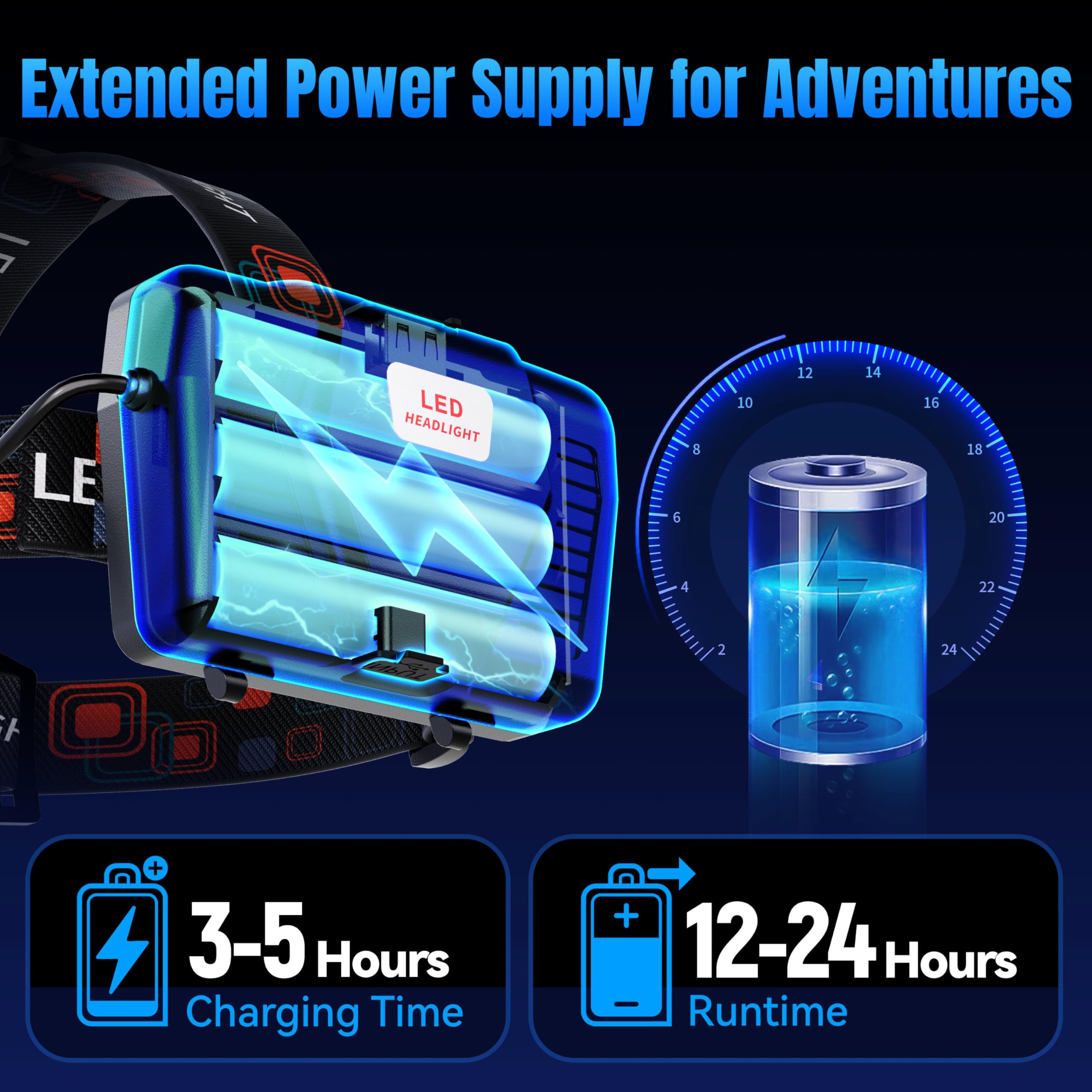 Linterna frontal recargable superbrillante, 5 modos de luz para la frente con zoom, faro de alto lúmenes para adultos, impermeable, luz frontal ajustable de 90° y 9000 mAh de largo tiempo de