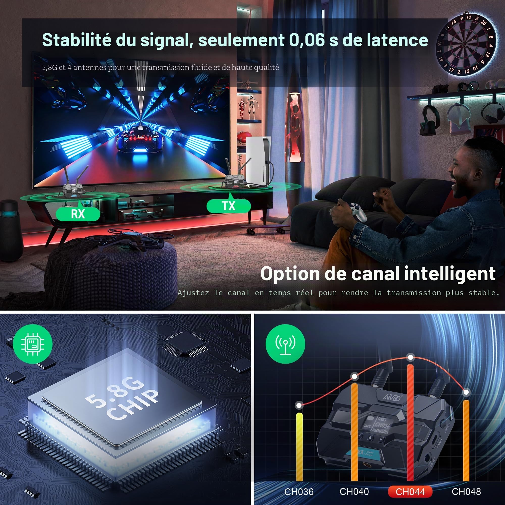 Pro HDMI sans Fil Émetteur et Récepteur, jusqu'à 6 RXs, TIMBOOTECH Transmission AV HDMI Wireless 1080p 5,8G avec écran OLED, Loop-Out, Canal Intelligent pour la Maison/Photographie/Magasin 400M