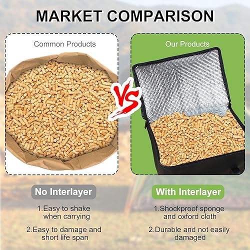 Miniatura 7 de Longzhuo Bolsas aisladas para comestibles, paquete de 3 bolsas impermeables de almacenamiento de pellets de combustible de 20 libras, bolsa de