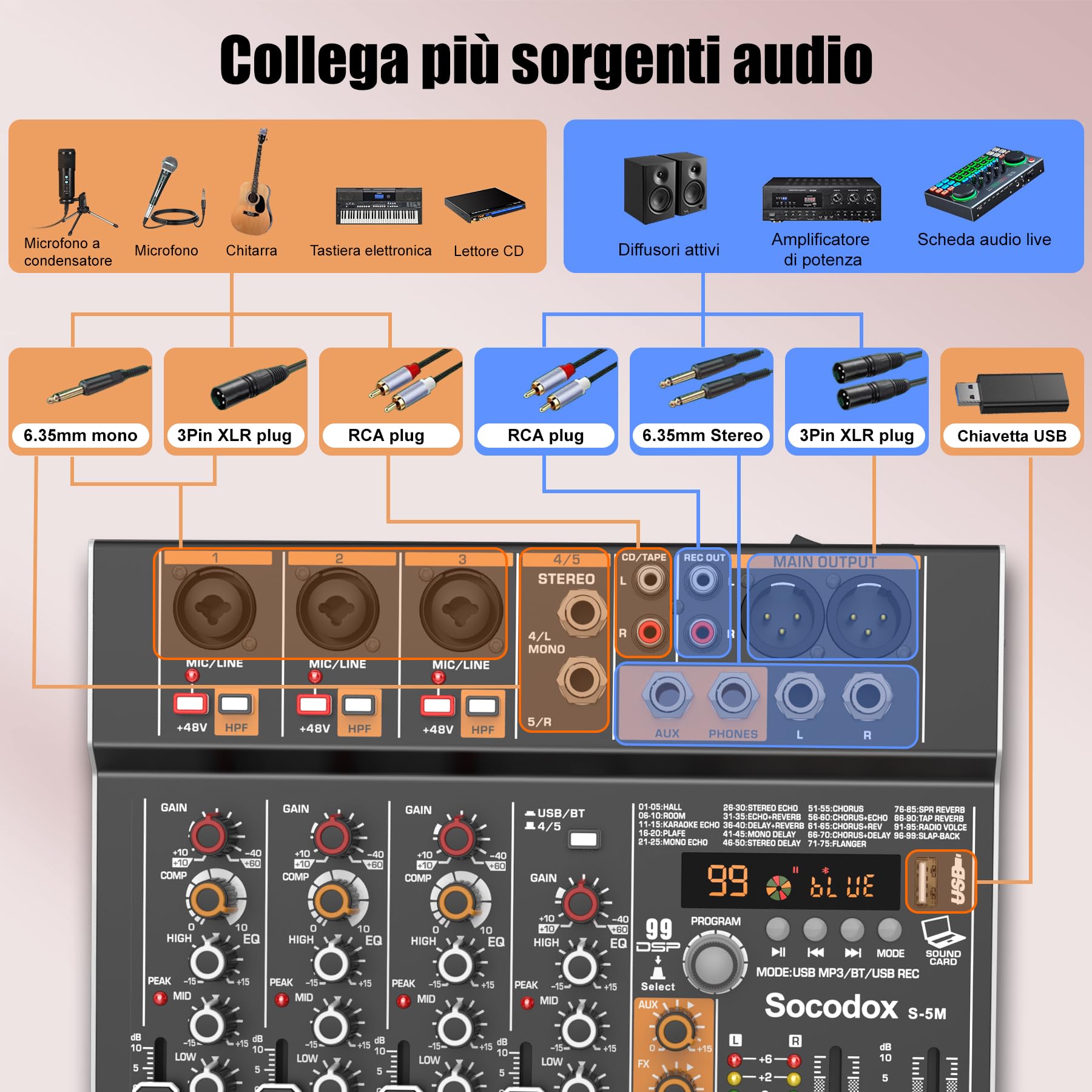 Mixer audio a 5 canali con Bluetooth e 99 effetti DSP per streaming | 48V fantôme, EQ 3 bandes, enregistrement USB, entrées stéréo, faible bruit, gain, jack casque pour église, karaoké, live
