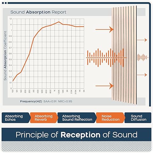 Miniatura 5 de BUBOS Paquete de 10 paneles acústicos grandes, paneles acústicos grandes de 48 x 12 x 0.4 pulgadas, paneles a prueba de sonido para paredes, paneles