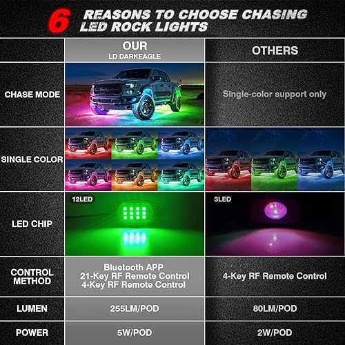 Miniatura 32 de 8Pods - Kit de luces LED RGB segmentadas para Jeep, camiones, UTV, ATV, carrito de golf, RZR SXS Offroad cuatro ruedas con control remoto APP/RF