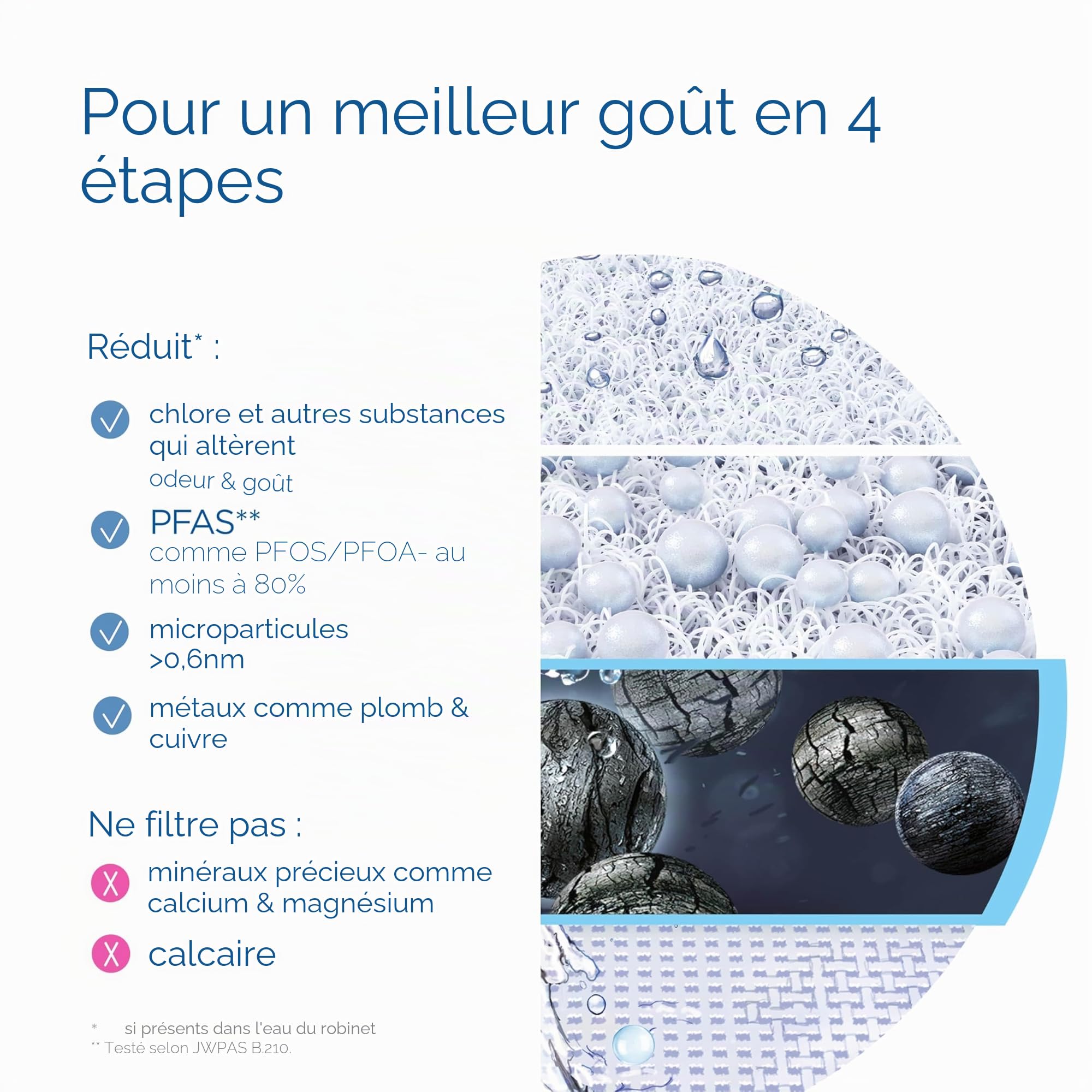 BRITA ON TAP V Système de filtre à eau avec cartouche réduit microparticules PFAS métaux substances goût