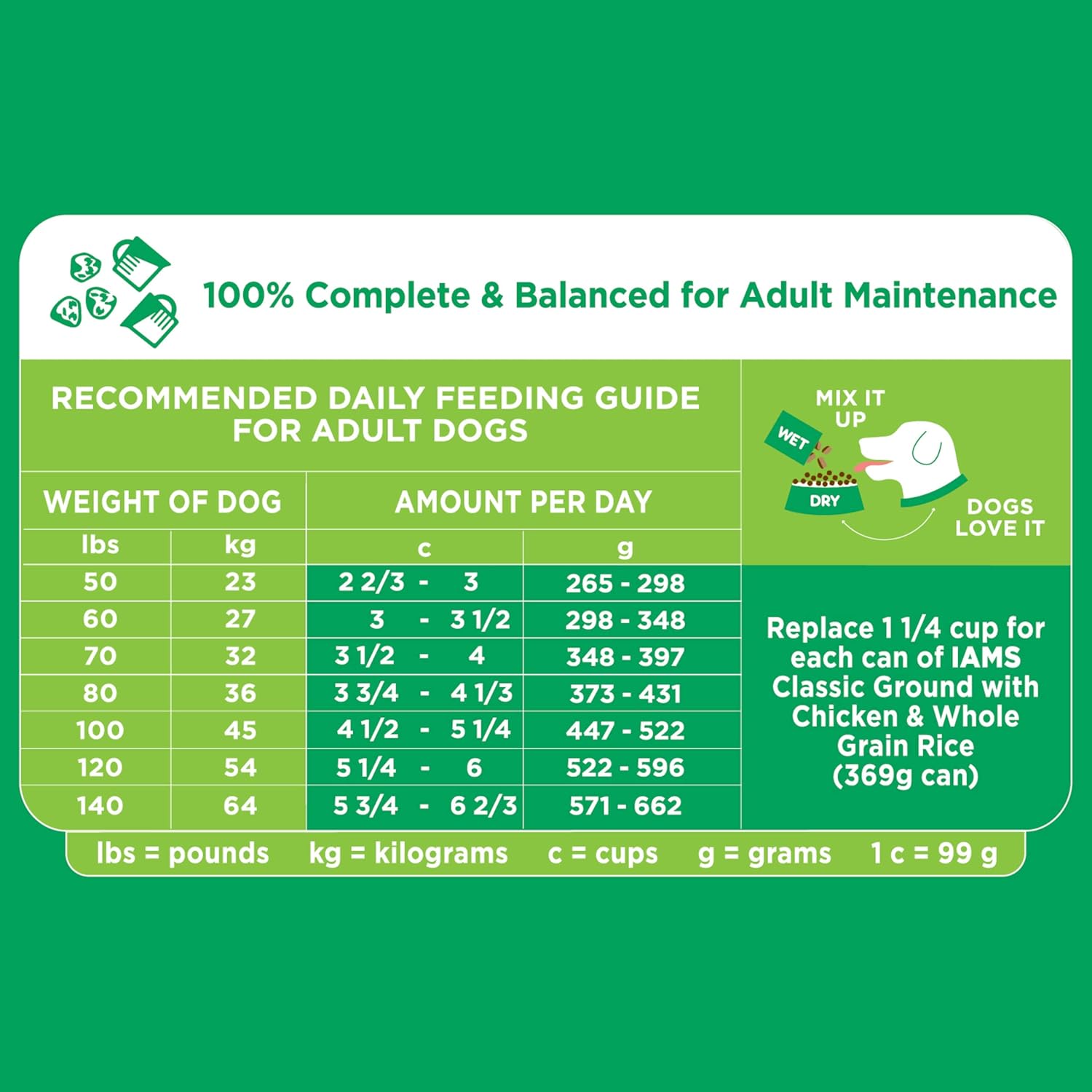 IAMS Adult High Protein Large Breed Dry Dog Food with Real Chicken, 30 lb. Bag : Pet Supplies