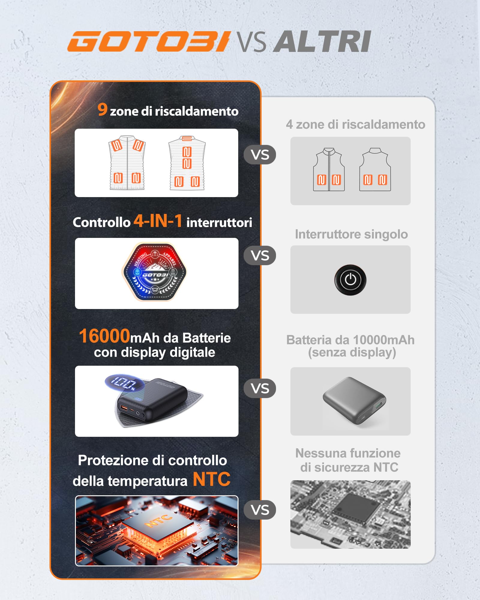 Gilet Riscaldato Donna Con Batteria Da 7,4 V, 16000 mAh, 9 Zone Di Riscaldamento, Gilet In Pile Riscaldato Con 3 Temperature Regolabili, Per Ciclismo, Lavoro All'Aperto