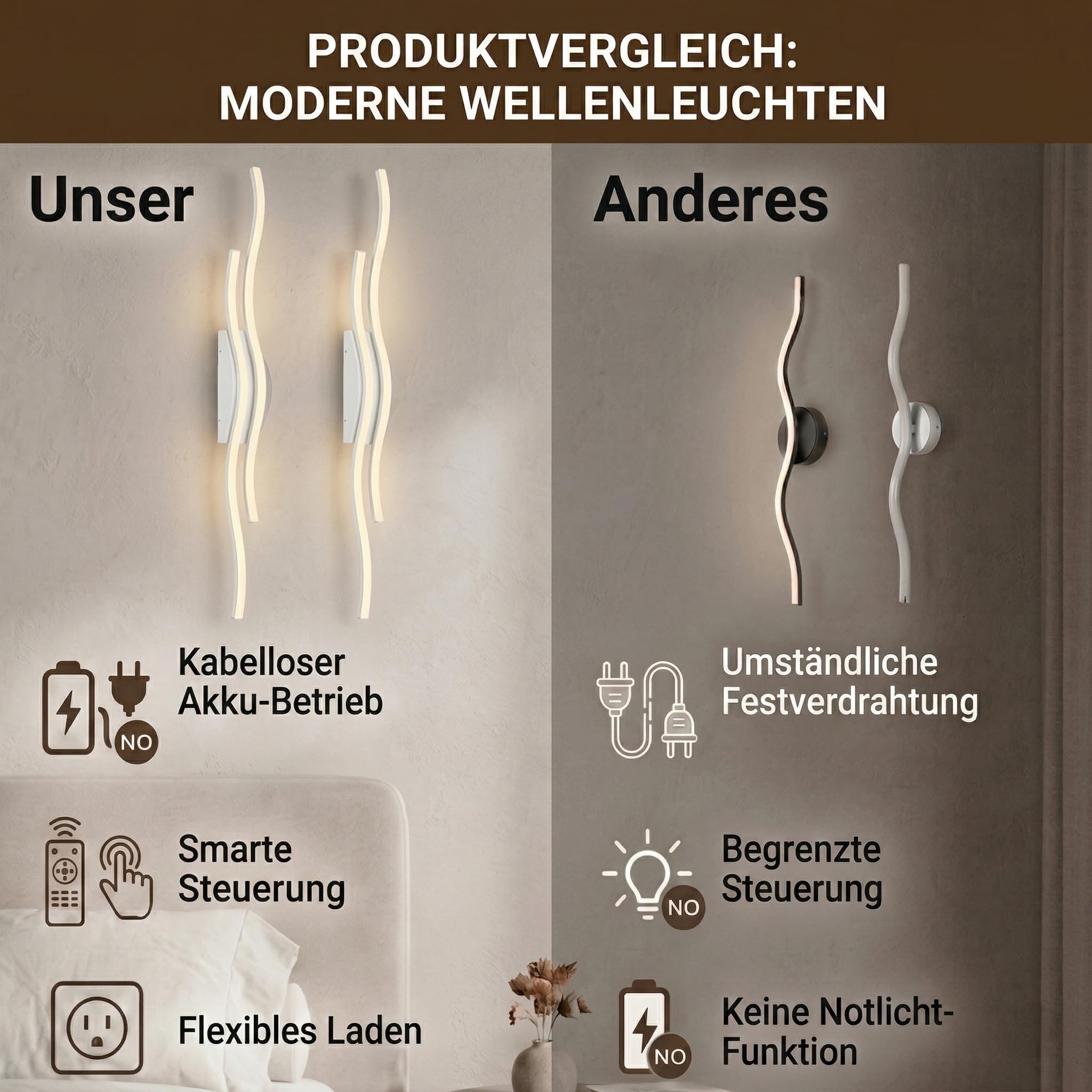Wandleuchte Innen mit Akku 100 cm, 2er Pack Dimmbar mit Fernbedienung | Timer, kabelloses Wellen-Design Wandlampe für Wohnzimmer, Schlafzimmer, Flur und Treppenhaus(Weiß)