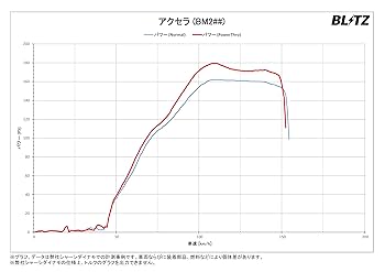 Amazon | BLITZ(ブリッツ) Power Con/パワコン カプラーオン接続