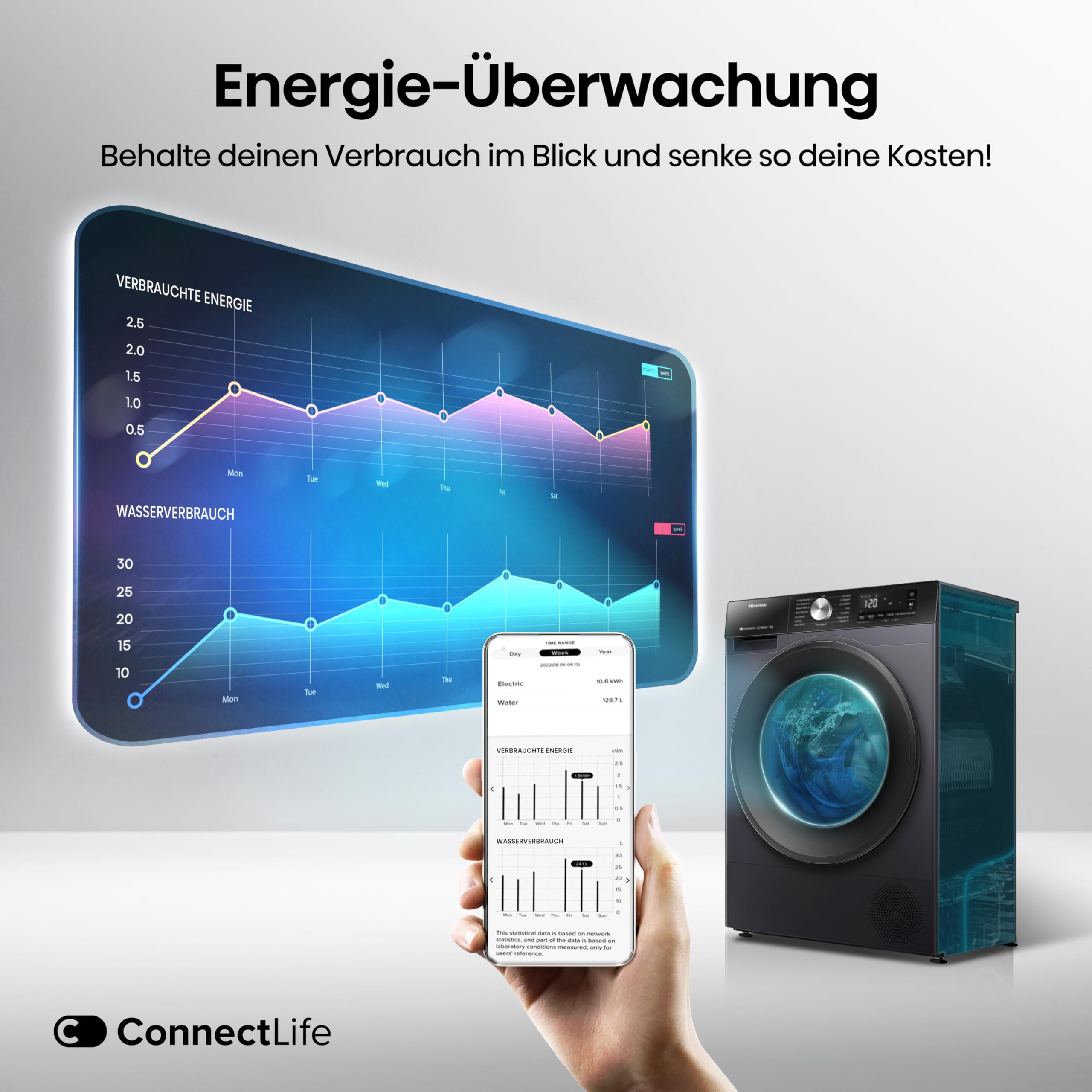 Hisense DH3S902BWCC Kondenstrockner mit Wärmepumpe / 9KG / 16 Programme/ConnectLife/Autodry/QuickDry/Allergie-Pflege/Auffrischen/TwinAir/DelayEnd/Feuchtesensor/EEK: C/Weiß