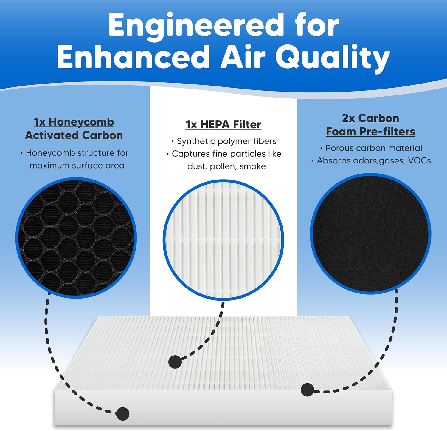 2-Pack HRF-R1 Filter R Kit for Honeywell HA106WHD HEPA Filter Replacement - Compatible with Honeywell HA106 Filters Set Air Purifier Model HA 106 WHD with Honeycomb Carbon Filters