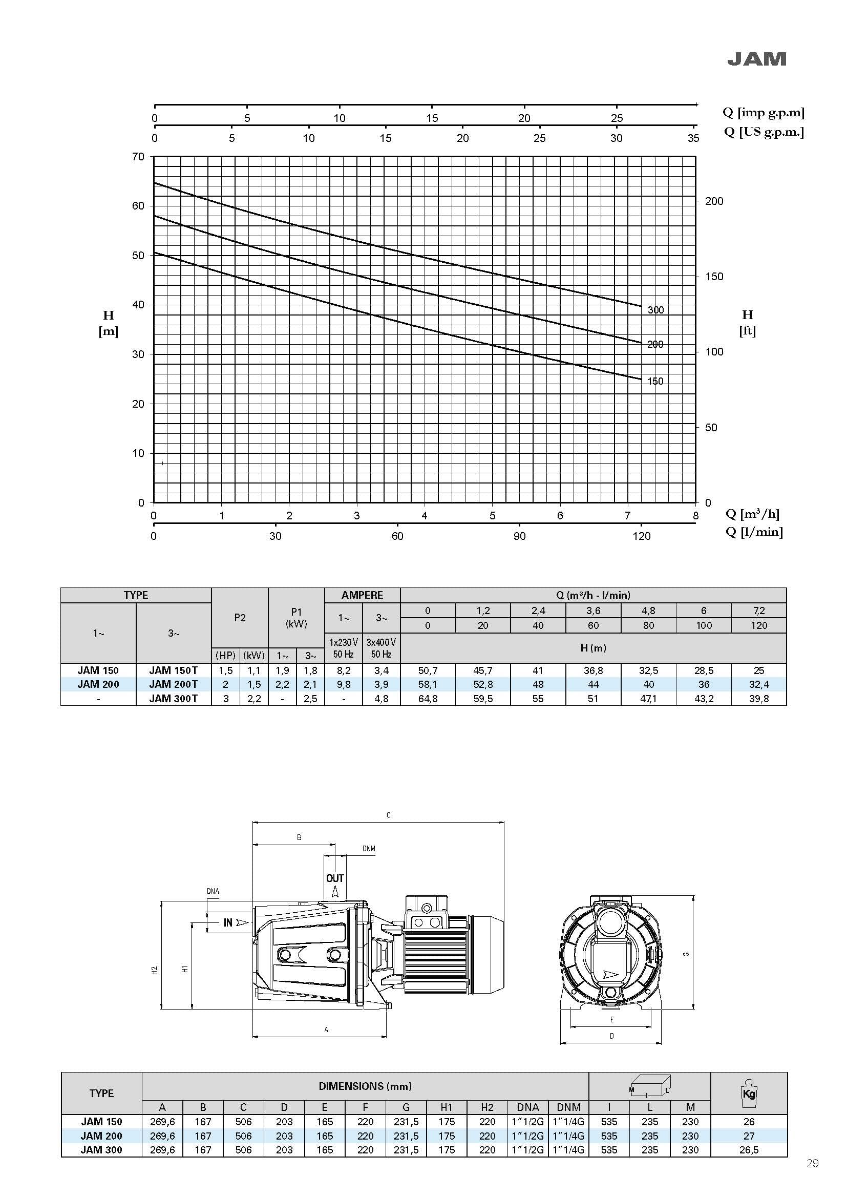 FORAS JAM200T Pompe centrifuge électrique auto-amorçante fabriquée en Italie 230/400 V 2,1 kW max. 120 l/min 58 m