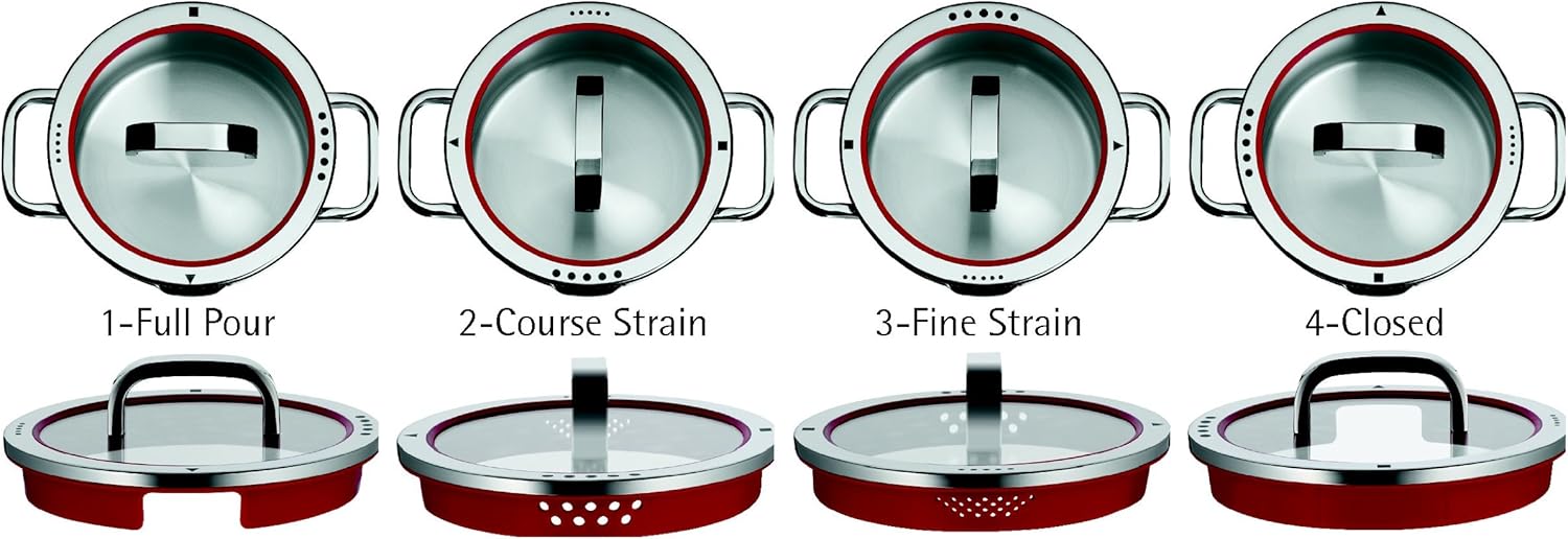 WMF Function 4 капкагынын төрт функциясын көрсөткөн диаграмма: Толук куюу, курстук штамм, жакшы штамм жана жабык.