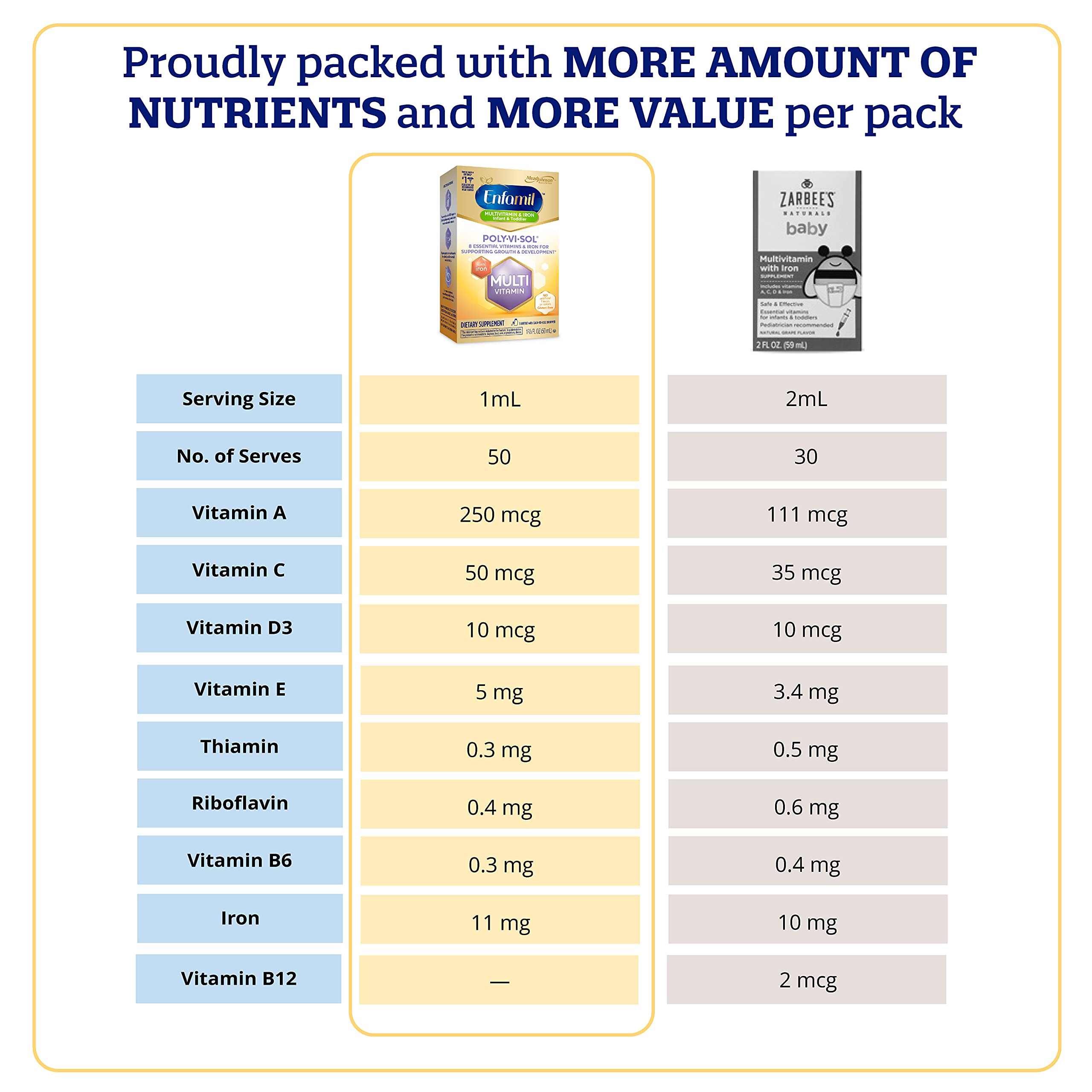 Enfamil Baby Vitamin PolyViSol with Iron Multivitamin Supplement