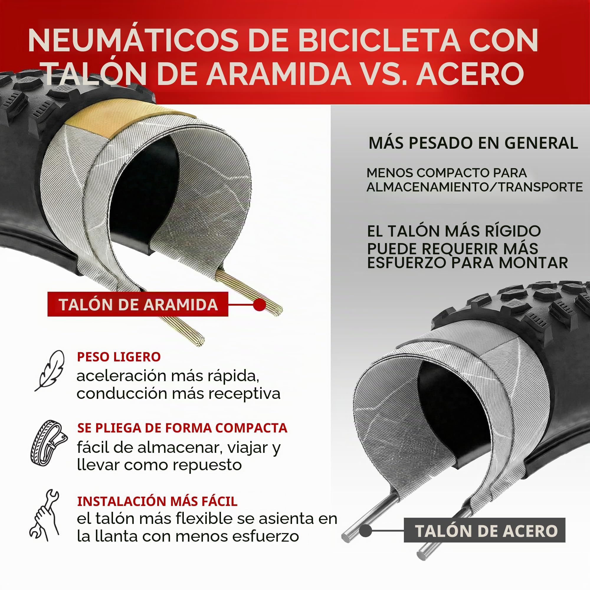 Fincci Cubiertas MTB 29 x 2.1 Pulgadas con 2X Camara de Aire 52-622 - Neumáticos Plegable 29 con 1mm Antipinchazos para Adulto, Gravel, Montaña, Eléctrica, Mountain Bike y Bicicleta Carretera