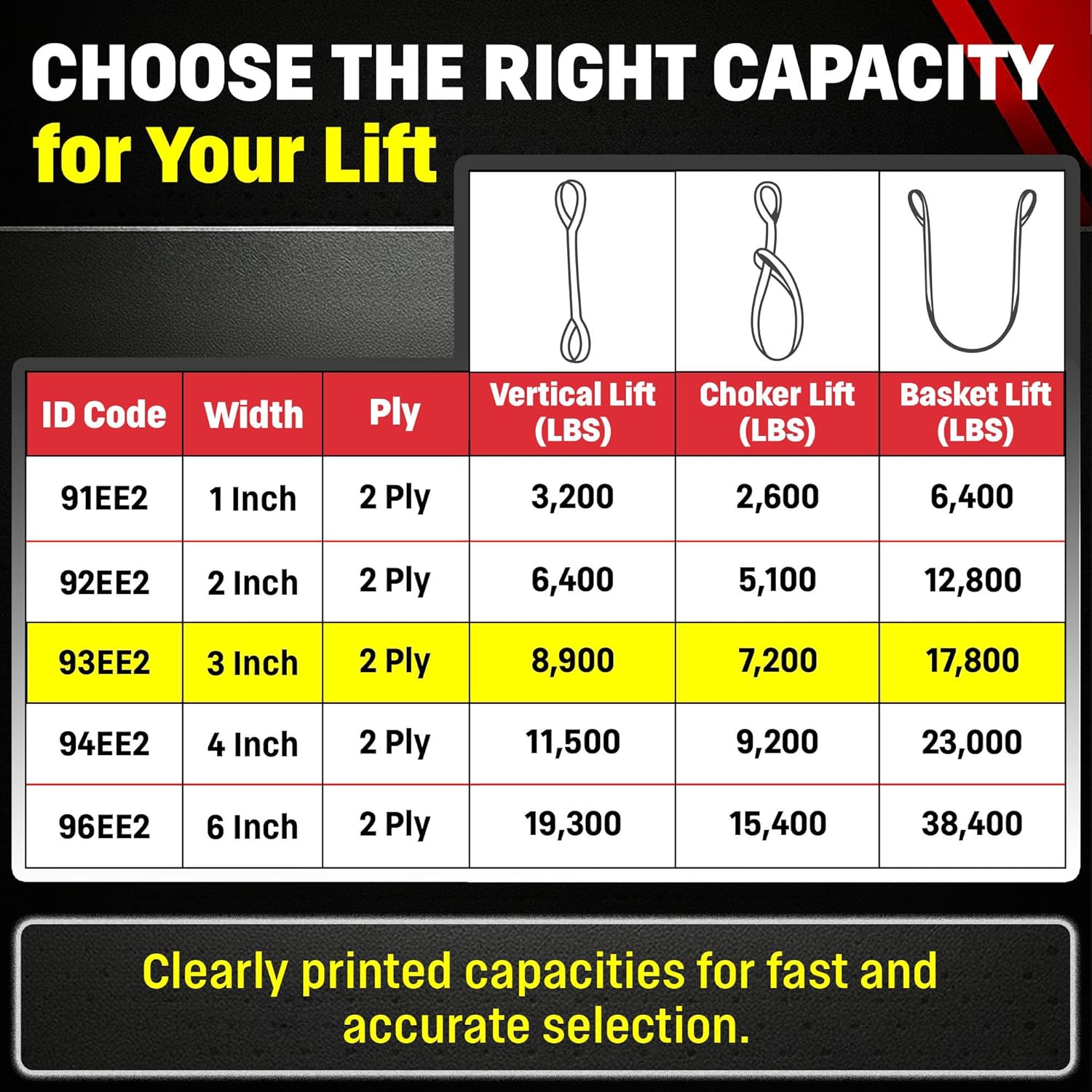 DD Sling 3" x 20' Nylon Eye & Eye Lifting Sling – USA Made, 8,900 lb Vertical, 7,200 lb Choker, 17,800 lb Basket – 2 Ply Heavy Duty 900 Webbing, Master-Edge Rigging Sling
