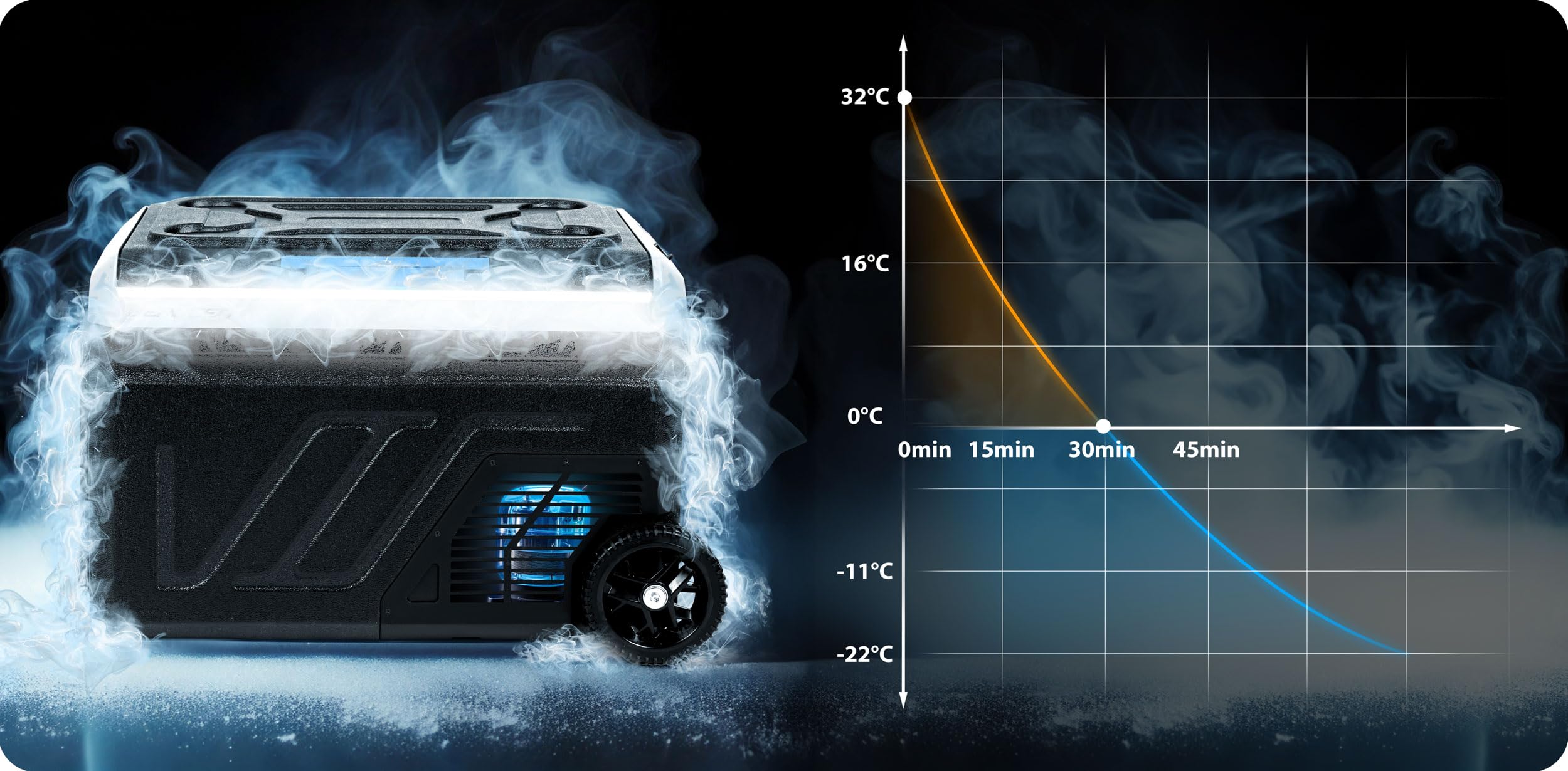 Berdsen Lodowka turystyczna kompresorowa Icemax 400 40 l dwukomorowa cicha energooszczedna 12 V 230 V