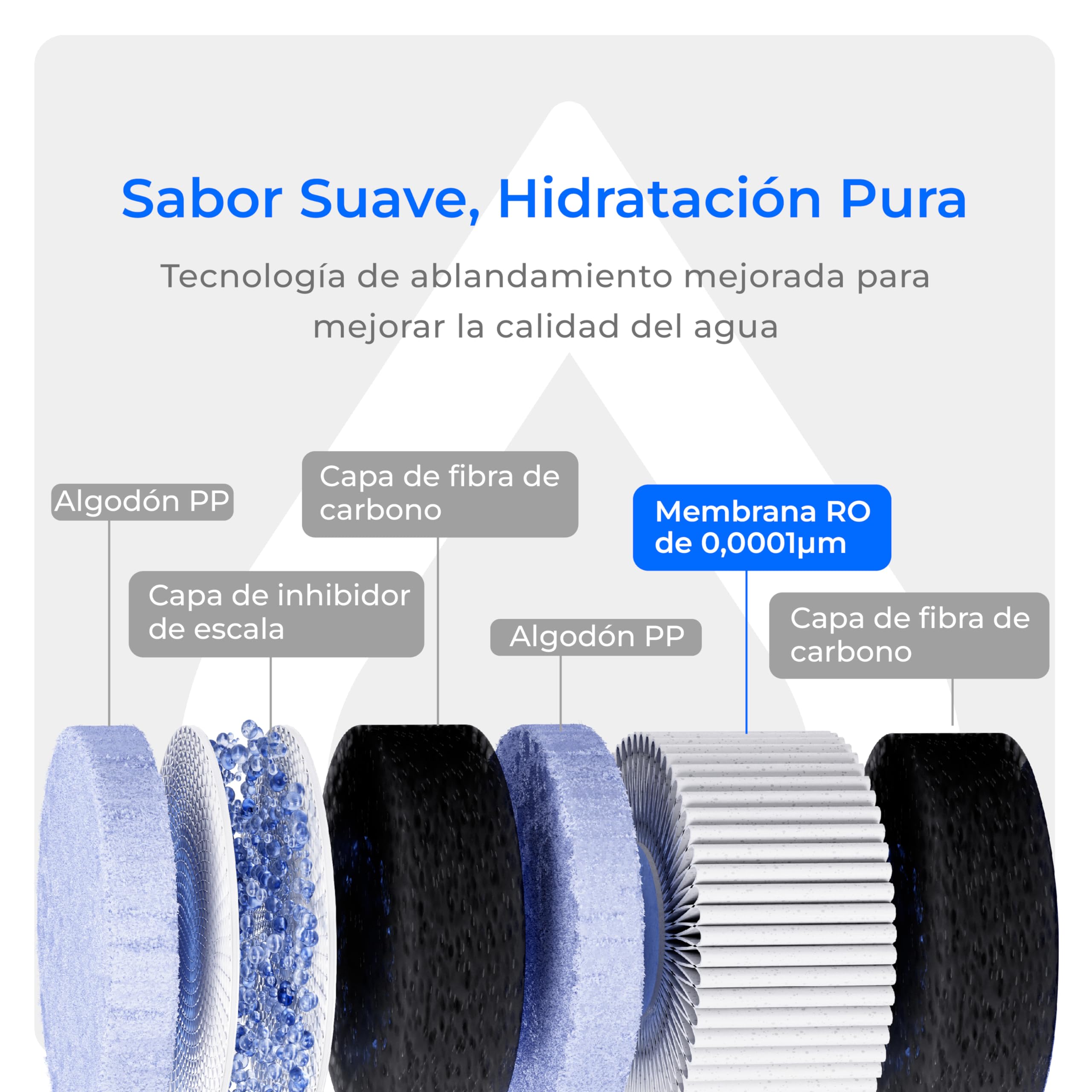 Waterdrop CoreRO Encimera Osmosis Inversa Sistema,Caliente Instantáneo Dispensador de Agua,5 Opciones de Temperatura,RO de Encimera C1H de 6 Etapas,3:1 Puro para Drenar,WD-C1H | Reduce PFAS, Sin Instalación, Relación 3:1 Pura/Descarga, Certificado NSF/ANS