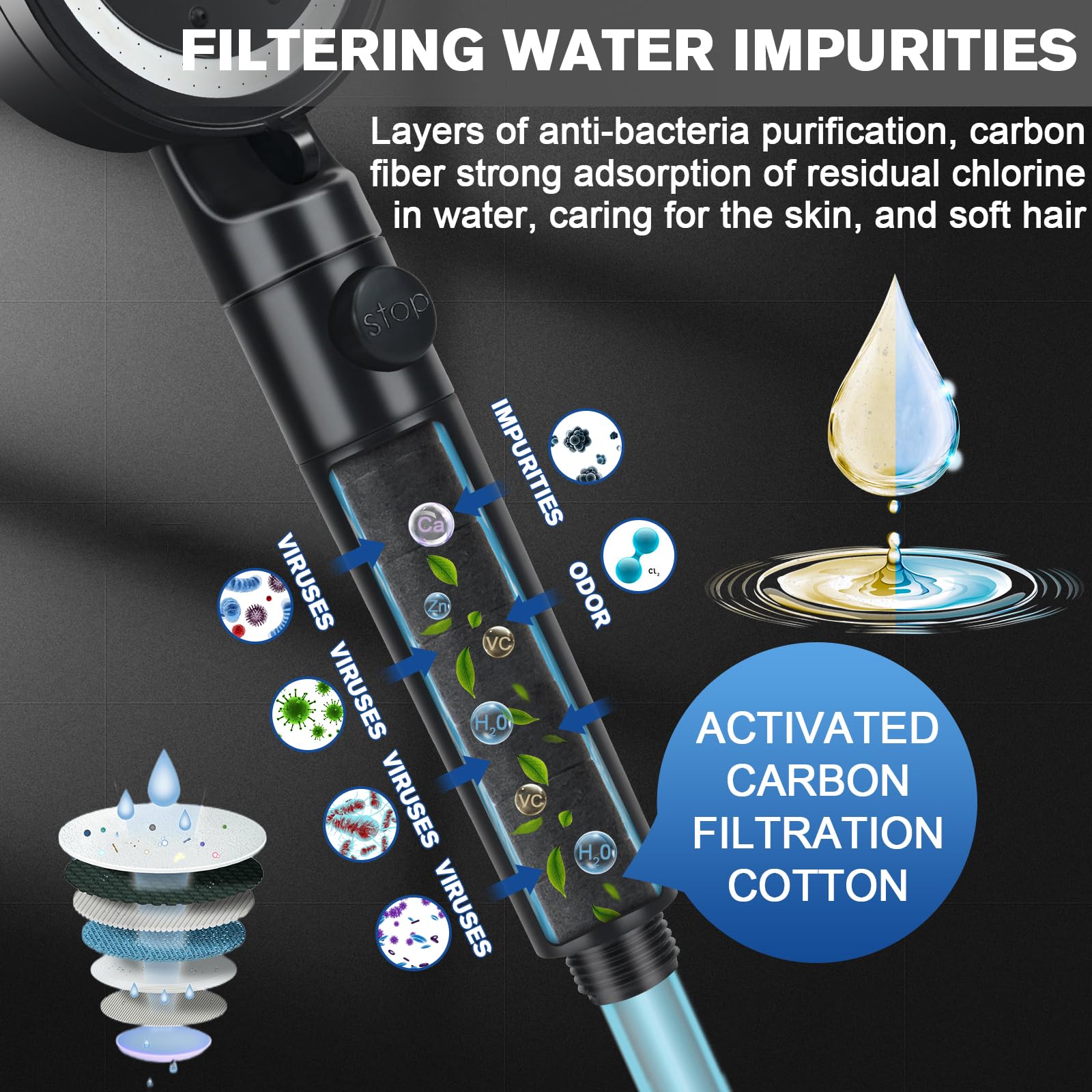 Soffione Doccia Con Filtro - Doccetta Alta Pressione 3+1 Getto Con Tubo | Rimozione Cloro E Acqua Dura - Foto 9