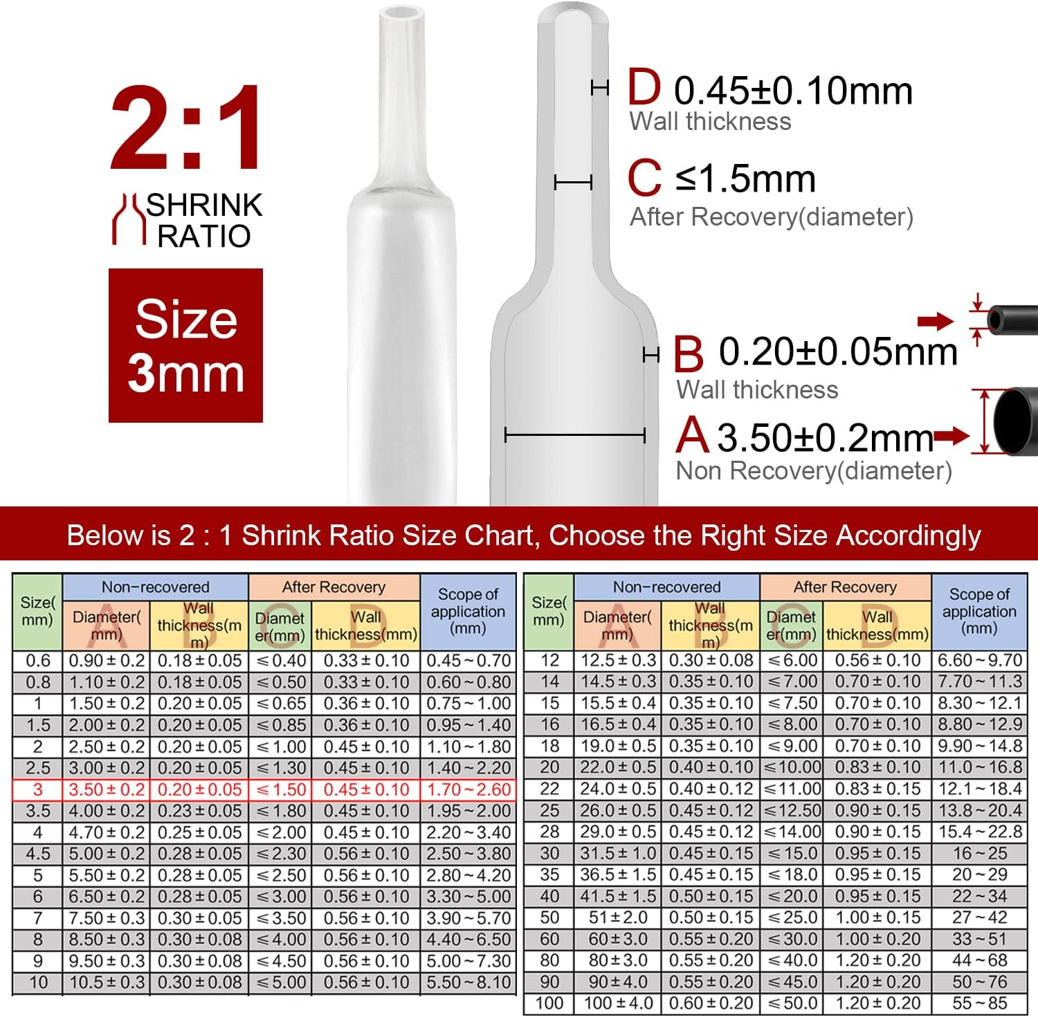Chanzon 2:1 Ratio 1/8" (3mm) Heat Shrink Tubing 8Ft Roll Clear/Transparent