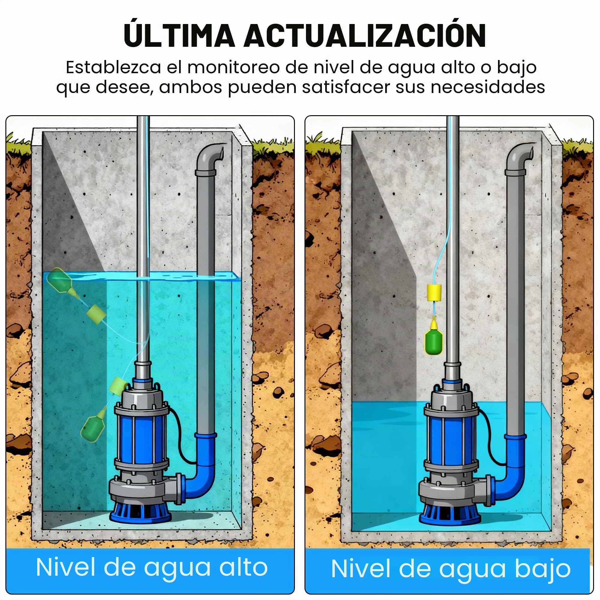 LUCKYDUO Z7PRO Alarma WiFi Bomba Sumergible, Respaldo, Alta/Baja,110dB