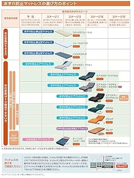 フランスベッド社マット フランスベッド用）マットレス｜介護用ベッド・電動ベッドの専門