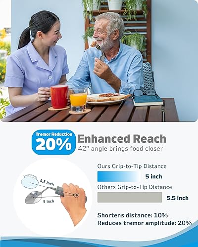 Miniatura 3 de Utensilios adaptativos (juego de 4 piezas) con peso de 5 oz  Utensilios en ángulo de 42 para pacientes de Parkinson, temblores de manos, artritis y