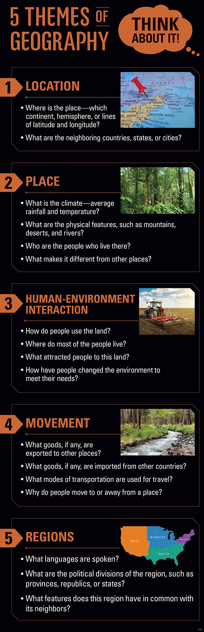 Creative Teaching Press 5 Themes of Geography Giant Banner (Use in Elementary Gate Programs, Middle School and High School Classrooms and Career Resource Centers)